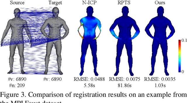 Figure 4 for Quasi-Newton Solver for Robust Non-Rigid Registration