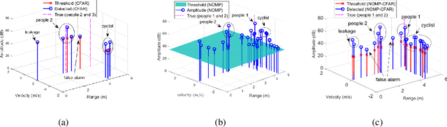 Figure 4 for CFAR based NOMP for Line Spectral Estimation and Detection