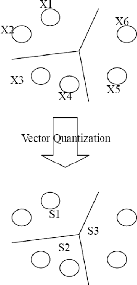 Figure 2 for Vector Quantization by Minimizing Kullback-Leibler Divergence