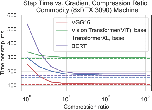 Figure 1 for Project CGX: Scalable Deep Learning on Commodity GPUs