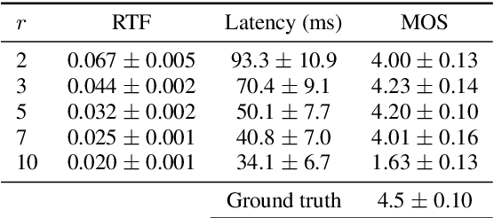 Figure 2 for High Quality Streaming Speech Synthesis with Low, Sentence-Length-Independent Latency