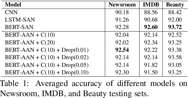 Figure 2 for A Concept-based Abstraction-Aggregation Deep Neural Network for Interpretable Document Classification