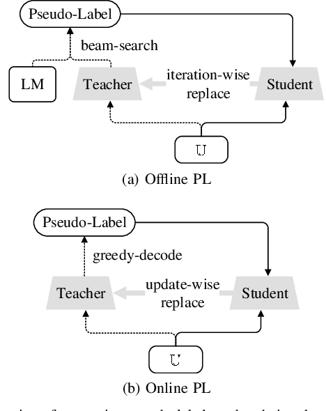 Figure 1 for Boosting Cross-Domain Speech Recognition with Self-Supervision
