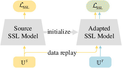 Figure 4 for Boosting Cross-Domain Speech Recognition with Self-Supervision