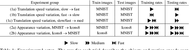 Figure 1 for A Dataset To Evaluate The Representations Learned By Video Prediction Models