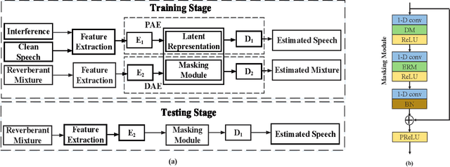 Figure 1 for Self-Supervised Learning based Monaural Speech Enhancement with Multi-Task Pre-Training