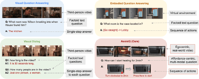 Figure 3 for AssistQ: Affordance-centric Question-driven Task Completion for Egocentric Assistant