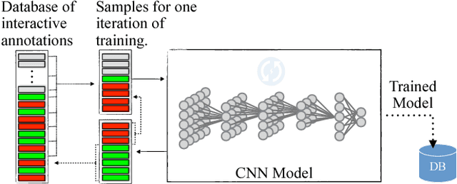 Figure 2 for Icon: An Interactive Approach to Train Deep Neural Networks for Segmentation of Neuronal Structures