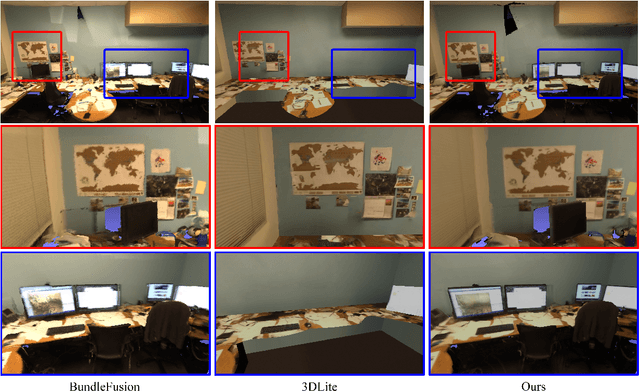 Figure 4 for Efficient Plane-Based Optimization of Geometry and Texture for Indoor RGB-D Reconstruction