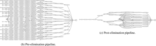 Figure 3 for Exploiting Reuse in Pipeline-Aware Hyperparameter Tuning