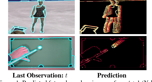 Figure 1 for Long-Term Image Boundary Prediction
