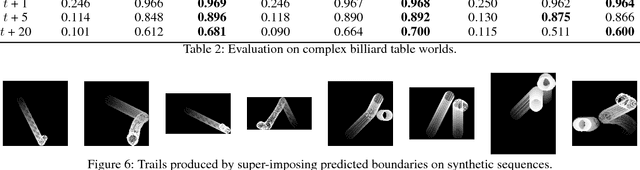 Figure 4 for Long-Term Image Boundary Prediction