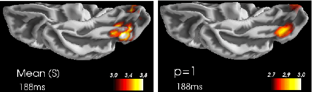 Figure 4 for Fast Optimal Transport Averaging of Neuroimaging Data