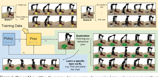 Figure 1 for Parrot: Data-Driven Behavioral Priors for Reinforcement Learning