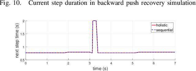 Figure 2 for Comparison Study of Nonlinear Optimization of Step Durations and Foot Placement for Dynamic Walking