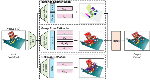 Figure 2 for Simultaneous Semantic and Collision Learning for 6-DoF Grasp Pose Estimation