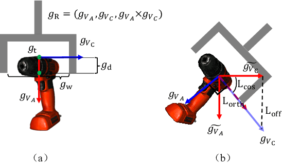 Figure 3 for Simultaneous Semantic and Collision Learning for 6-DoF Grasp Pose Estimation