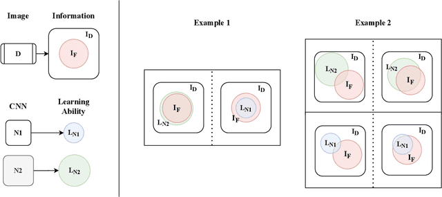 Figure 3 for IR2Net: Information Restriction and Information Recovery for Accurate Binary Neural Networks