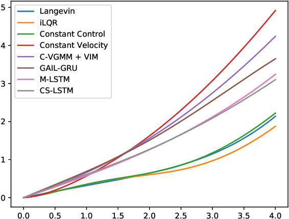 Figure 1 for Learning Trajectory Prediction with Continuous Inverse Optimal Control via Langevin Sampling of Energy-Based Models