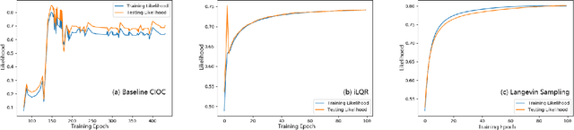 Figure 2 for Learning Trajectory Prediction with Continuous Inverse Optimal Control via Langevin Sampling of Energy-Based Models