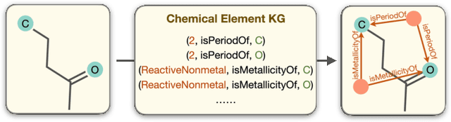 Figure 1 for Molecular Contrastive Learning with Chemical Element Knowledge Graph