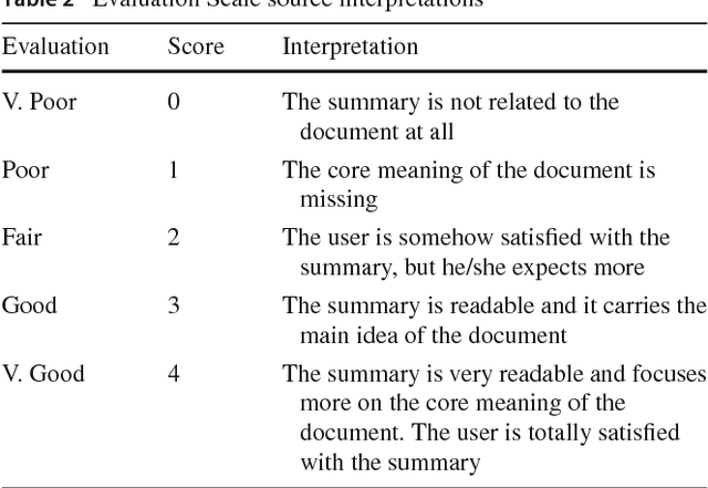 Figure 4 for An Enhanced Latent Semantic Analysis Approach for Arabic Document Summarization