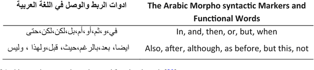 Figure 3 for An Enhanced Latent Semantic Analysis Approach for Arabic Document Summarization
