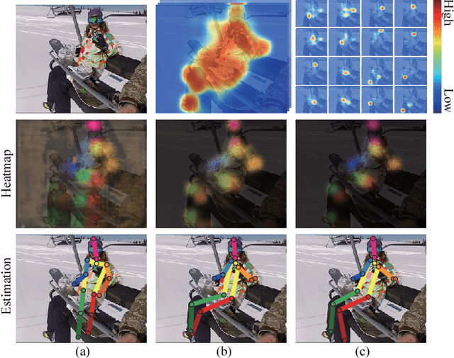 Figure 1 for Multi-Context Attention for Human Pose Estimation