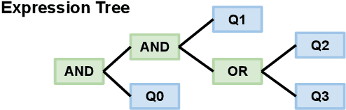 Figure 1 for Policy Compliance Detection via Expression Tree Inference