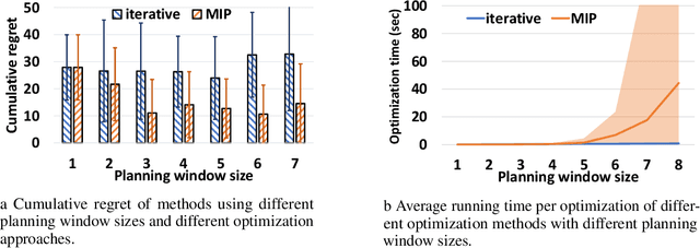 Figure 4 for Smoothed Online Combinatorial Optimization Using Imperfect Predictions