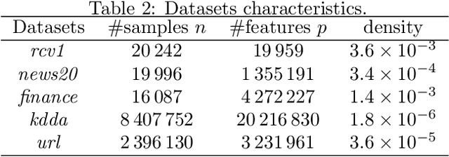 Figure 3 for Beyond L1: Faster and Better Sparse Models with skglm