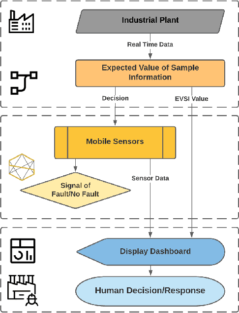 Figure 1 for Dynamic Placement of Rapidly Deployable Mobile Sensor Robots Using Machine Learning and Expected Value of Information
