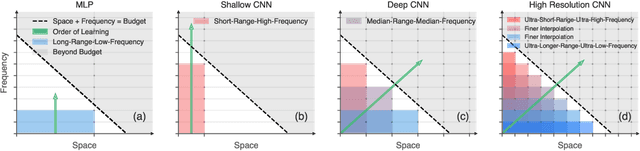 Figure 1 for Eigenspace Restructuring: a Principle of Space and Frequency in Neural Networks