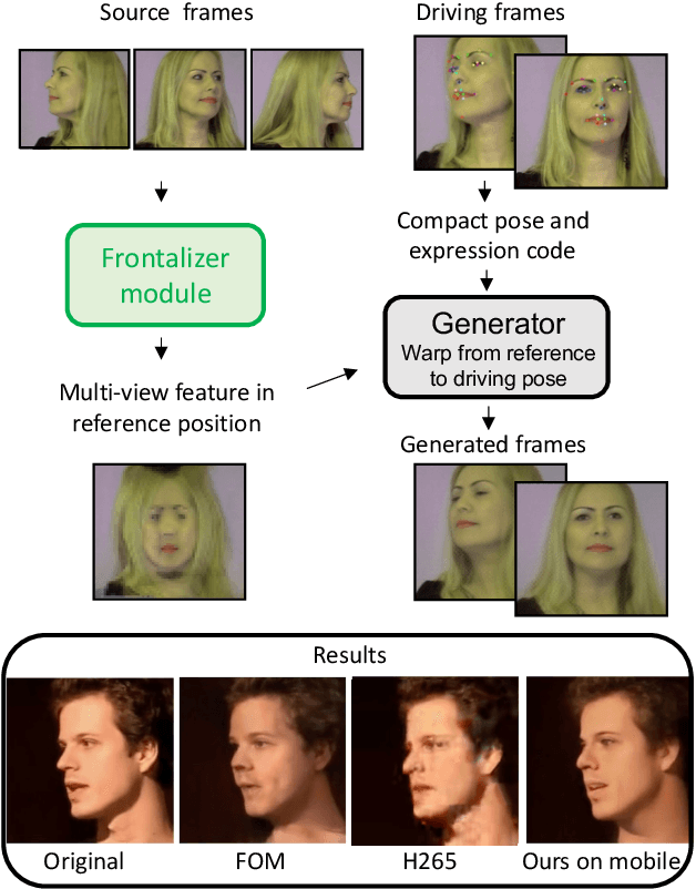 Figure 1 for Efficient conditioned face animation using frontally-viewed embedding