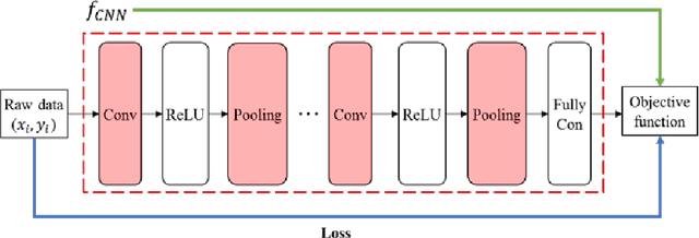 Figure 1 for POP-CNN: Predicting Odor's Pleasantness with Convolutional Neural Network