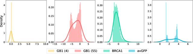Figure 3 for ODBO: Bayesian Optimization with Search Space Prescreening for Directed Protein Evolution