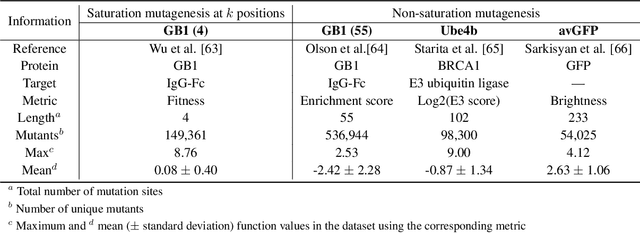 Figure 2 for ODBO: Bayesian Optimization with Search Space Prescreening for Directed Protein Evolution