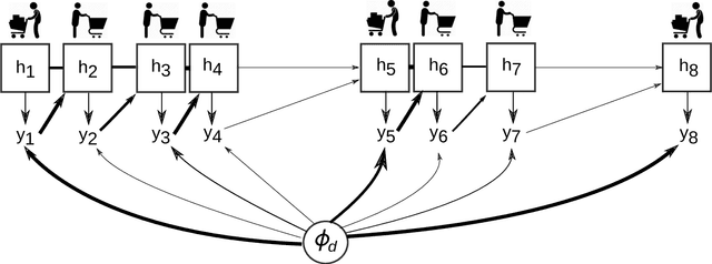 Figure 1 for Mixed Membership Recurrent Neural Networks
