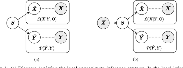 Figure 1 for AugmentedPCA: A Python Package of Supervised and Adversarial Linear Factor Models