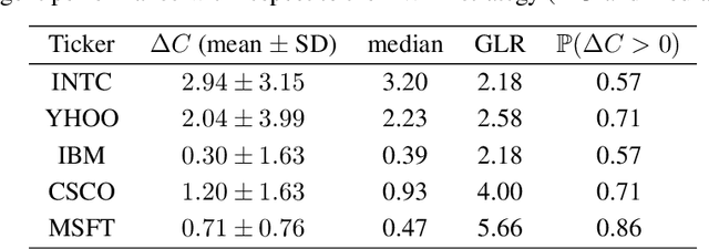 Figure 4 for Imitate then Transcend: Multi-Agent Optimal Execution with Dual-Window Denoise PPO