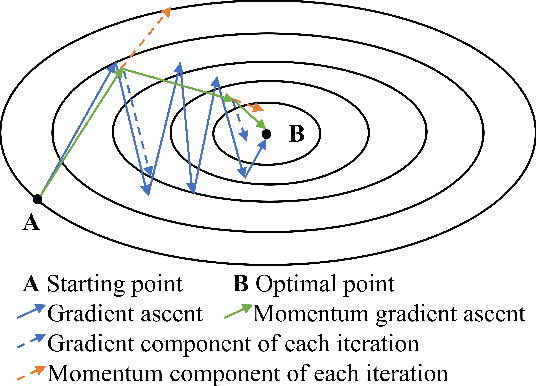 Figure 4 for Point Cloud Denoising via Momentum Ascent in Gradient Fields