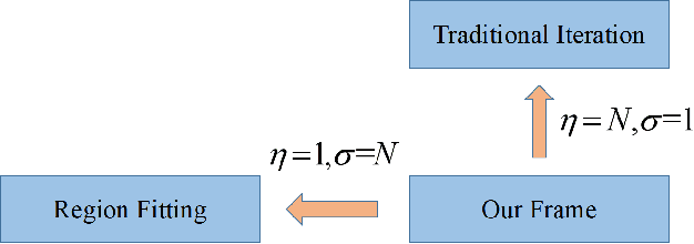Figure 3 for Improving the Transferability of Adversarial Examples with New Iteration Framework and Input Dropout