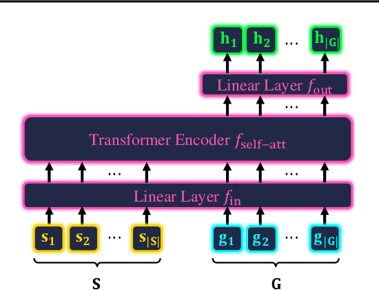 Figure 2 for NRTSI: Non-Recurrent Time Series Imputation for Irregularly-sampled Data