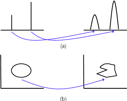 Figure 1 for VAE-based regularization for deep speaker embedding