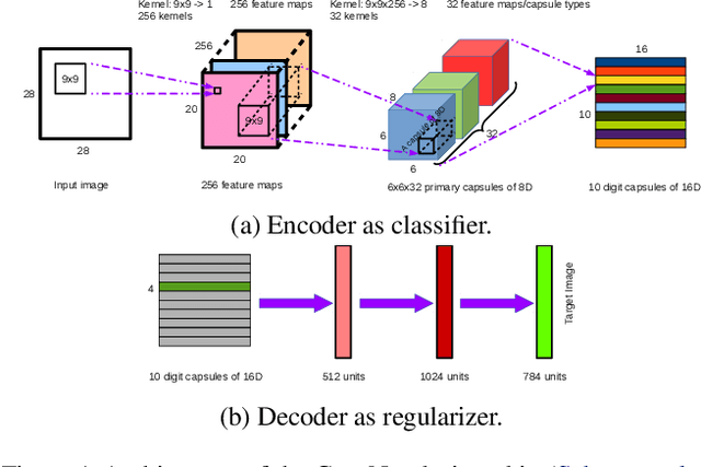 Figure 1 for Exploring Deep Anomaly Detection Methods Based on Capsule Net
