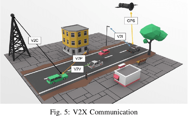 Figure 4 for Autonomous Driving without a Burden: View from Outside with Elevated LiDAR