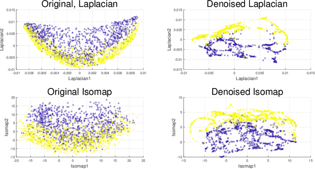 Figure 4 for Manifold Denoising by Nonlinear Robust Principal Component Analysis