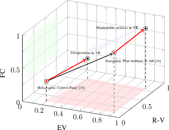 Figure 1 for TOKCS: Tool for Organizing Key Characteristics of VAM-HRI Systems