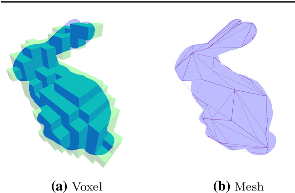 Figure 1 for Pix2Shape: Towards Unsupervised Learning of 3D Scenes from Images using a View-based Representation