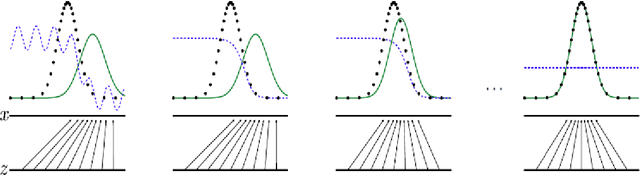 Figure 2 for Seismic Inverse Modeling Method based on Generative Adversarial Network
